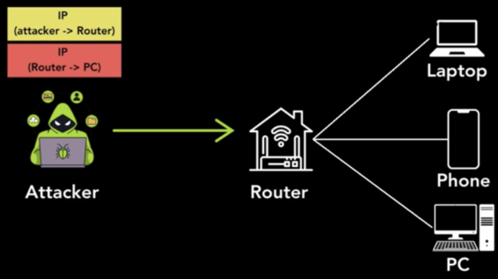 Protokol Tunneling yang Tidak Aman Mengekspos 4,2 Juta Host, Termasuk VPN dan Router